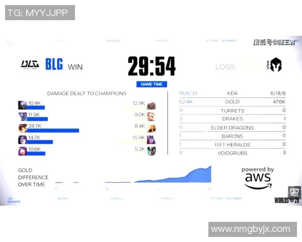 BLG战术解析:S15电竞总决赛中CSGO包夹体系的深度剖析与应用 BLG战术解析:S15电竞总决赛中CSGO包夹体系的深度剖析与应用
