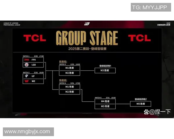 S15LOL赛事中JDG战队灵活性表现的深度数据分析与解读 S15LOL赛事中JDG战队灵活性表现的深度数据分析与解读