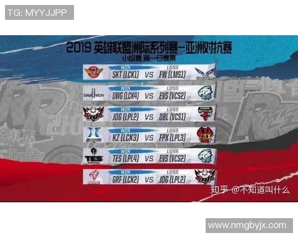 电竞洲际赛点评JDG战队比赛经验与表现分析 电竞洲际赛点评JDG战队比赛经验与表现分析
