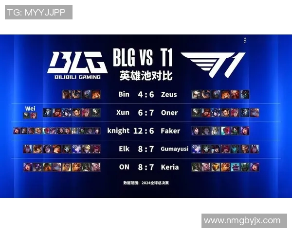 赛后分析LNG与BLG在S15赛季的实力对比与精彩瞬间回顾