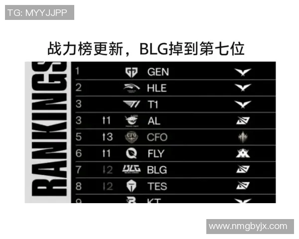 DOTA2意识排行榜最新出炉BLG战队荣登第四位引发热议