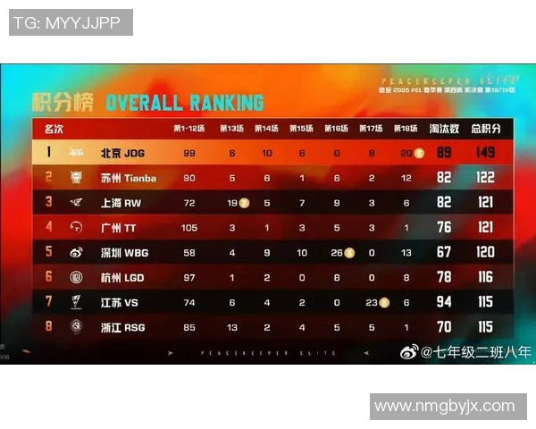 和平精英赛事分析聚焦JDG战队的战术节奏与团队协作策略 和平精英赛事分析聚焦JDG战队的战术节奏与团队协作策略