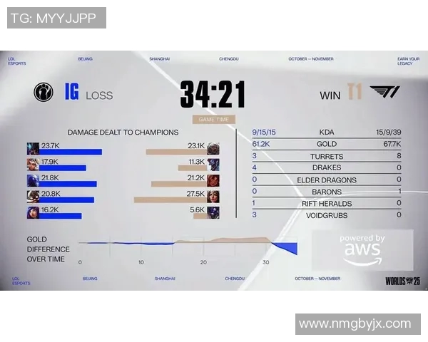 esports最新数据电竞实时数据揭秘IG战队的技术实力与战术分析 esports最新数据电竞实时数据揭秘IG战队的技术实力与战术分析
